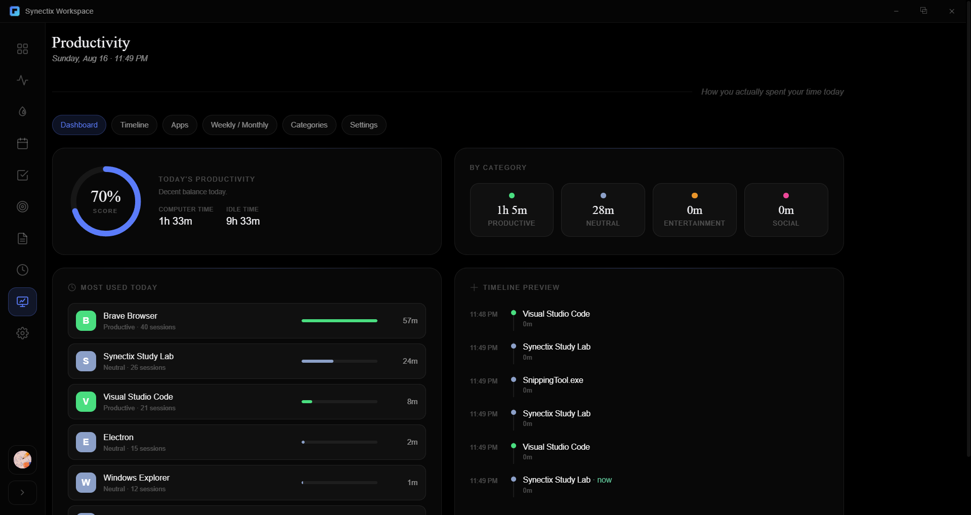 Productivity analytics screenshot